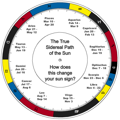 sun sign dates
